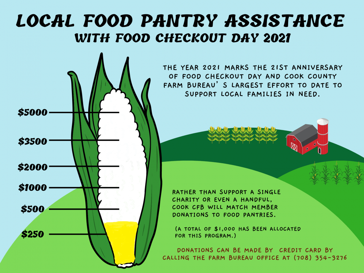 Food Pantry Support Scoreboard