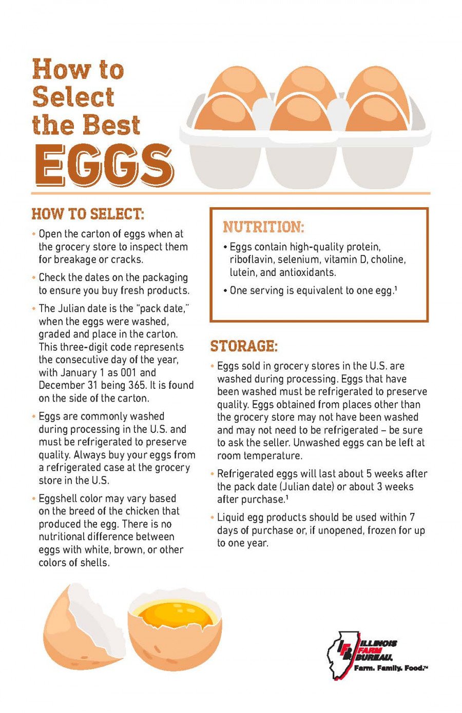 IAITC_How to Purchase Cards_Eggs_PRINT_Page_1