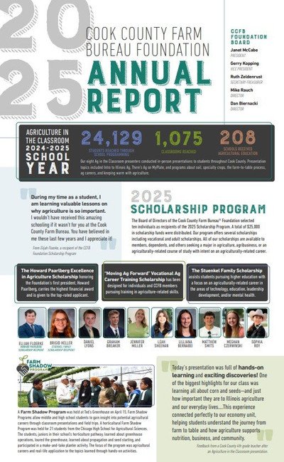 Thumbnail Annual Report 2025