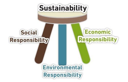 Sustainability